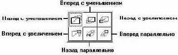   Extrusion Type